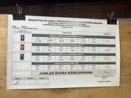 PEMUNGUTAN SUARA PEMILIHAN LURAH SIRAMAN 2026 BERLANGSUNG LANCAR, SUDARMADI PEROLEH SUARA TERBANYAK